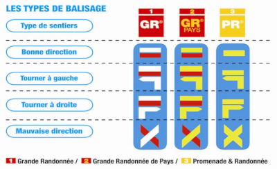 Balisage randonnées